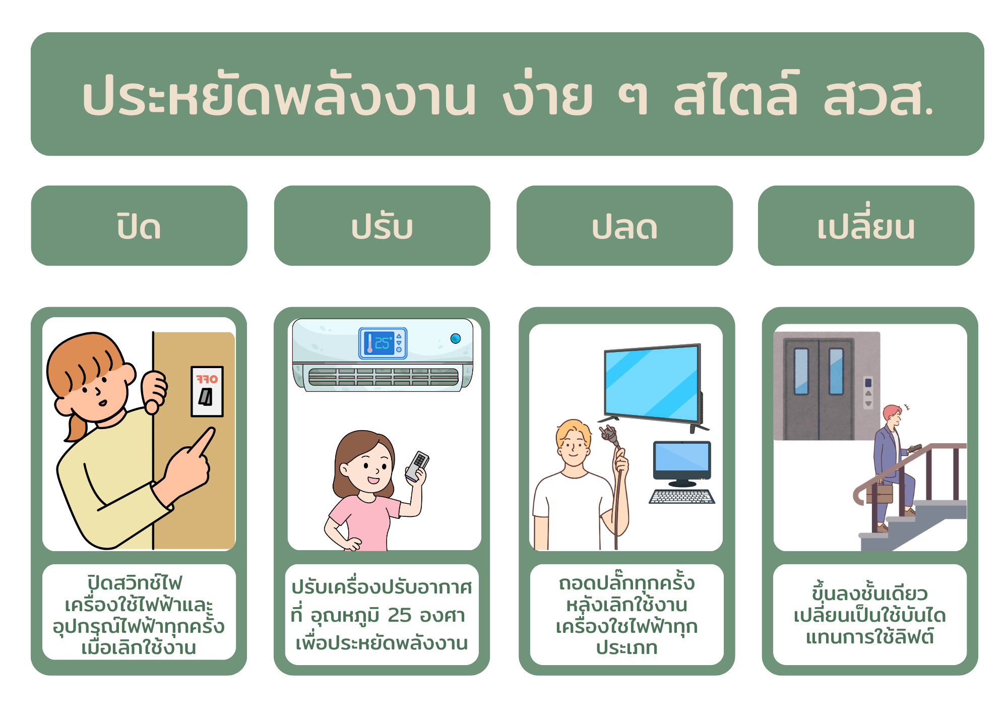 ลดการใช้พลังงาน